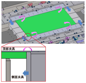 頂部夾具 / 側(cè)面夾具