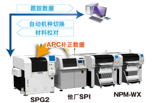 SPG2 - APC補正數(shù)據(jù) - 他廠SPI / NPM-WX