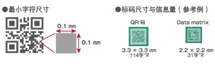 最小字符尺寸 / 標碼尺寸與信息量（參考例）